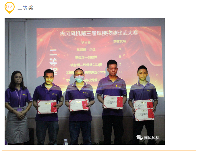 焊接比賽二等獎(jiǎng)