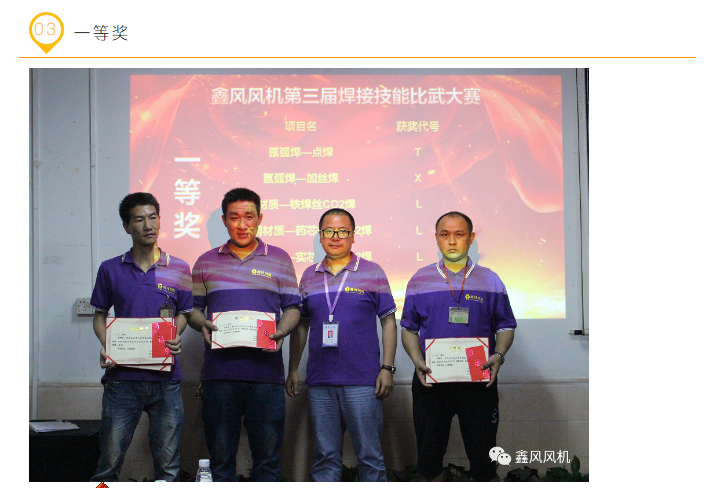 焊接比賽一等獎(jiǎng)